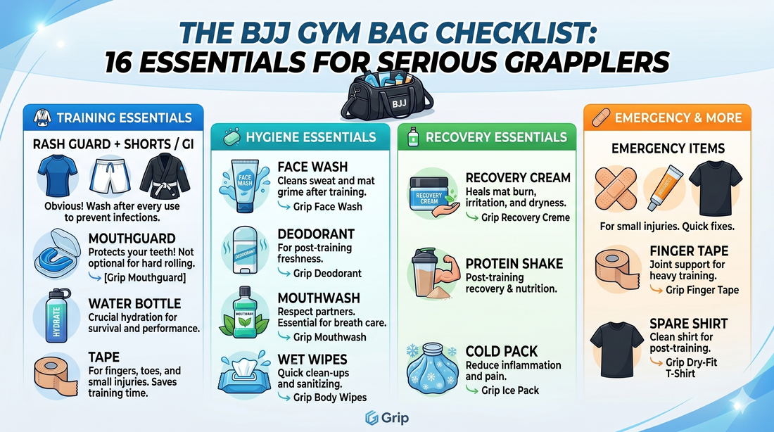 The BJJ Gym Bag Checklist: 16 Things Every Grappler Should Carry (If You Actually Take Training Seriously)