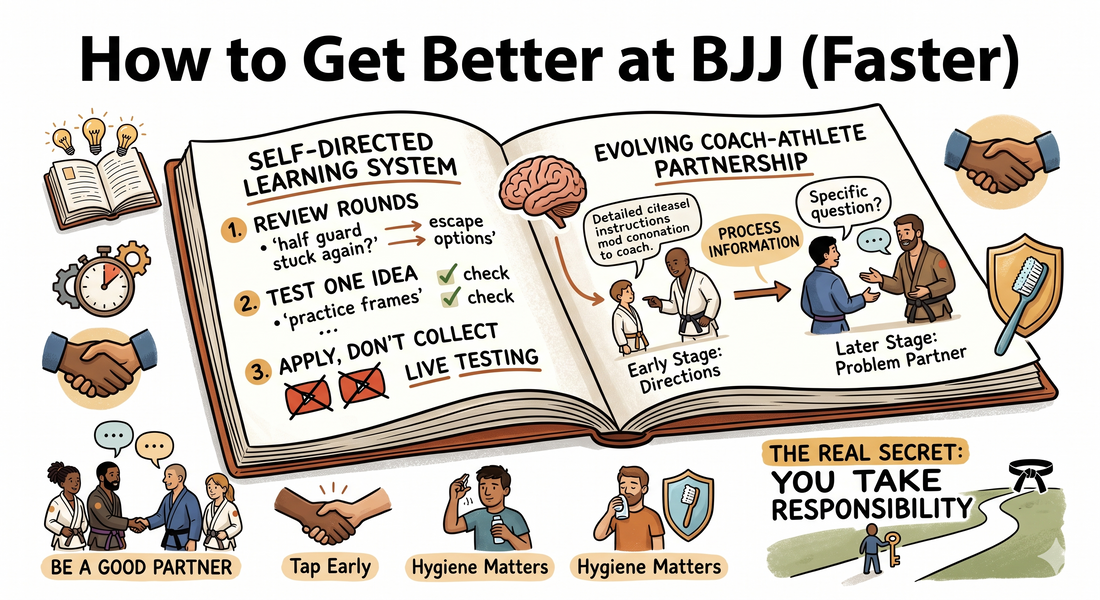 How to Get Better at BJJ (Faster): The Real System Nobody Talks About